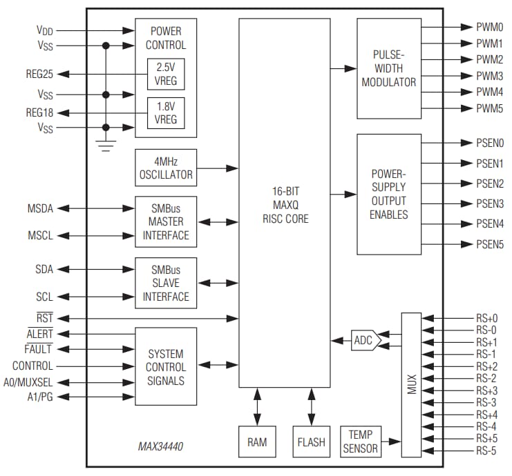Blockdiagramm - Analog Devices / Maxim Integrated Maxim MAX34440 PMBus 6-Kanal Stromversorgungs-Manager
