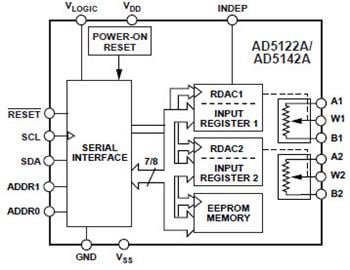 Analog Devices Inc. AD512x/514x Nichtflüchtige DigiPOTs