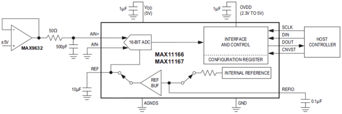 Analog Devices / Maxim Integrated Maxim MAX11166/67 16-Bit, 500/250 ksps, SAR ADC