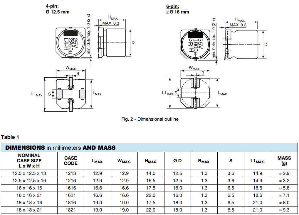 Vishay / BC Components Aluminium-Kondensatoren der Serie 160 CLA
