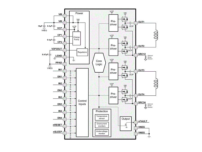 Blockdiagramm - Texas Instruments DRV8844 Vierfach-Halbbrückentreiber-IC
