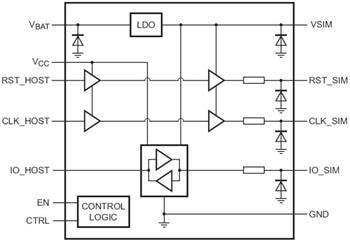 NXP Semiconductors NVT4555/56 Schnittstellen-Pegelumsetzer für SIM-Karten
