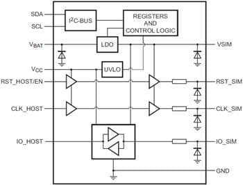 NXP Semiconductors NVT4555/56 Schnittstellen-Pegelumsetzer für SIM-Karten