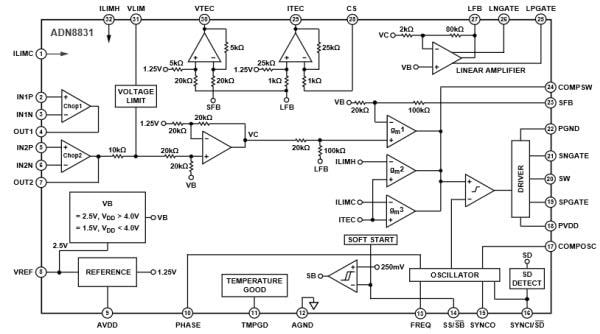 Blockdiagramm - Analog Devices Inc. ADN8831 Controller für thermoelektrischen Kühler (TEC) 