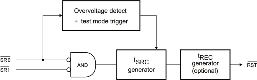 Blockdiagramm - STMicroelectronics SR2 Schalt-ICs
