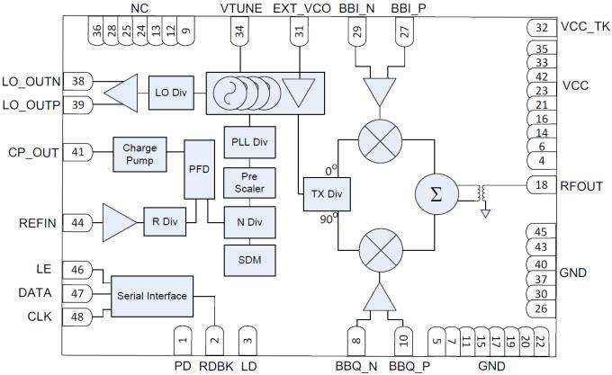 Blockdiagramm - Texas Instruments TRF3722 Quadratur-Modulator mit integrierten PLL & VCO