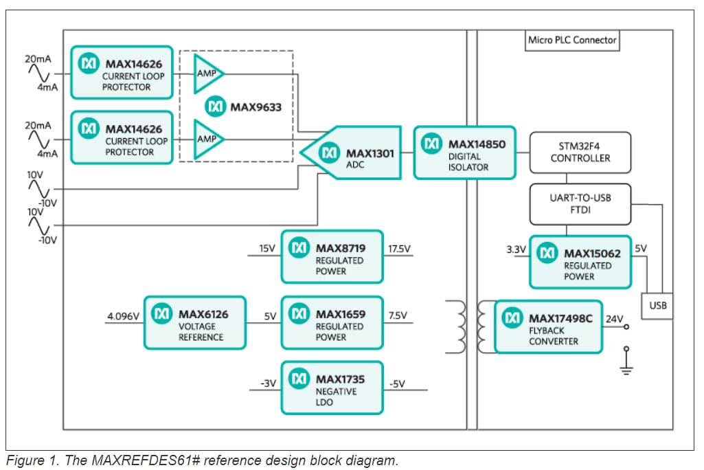 Analog Devices / Maxim Integrated MAXREFDES61 Referenzkonstruktion