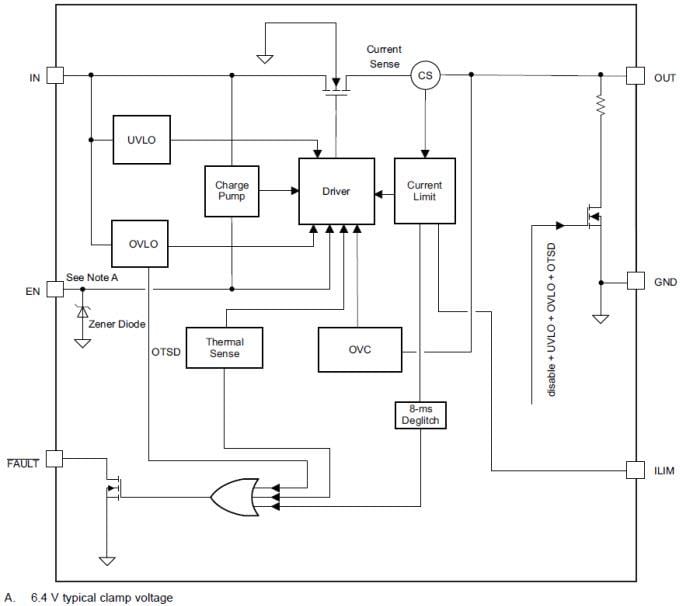 Blockdiagramm - Texas Instruments TPS25200 5V eFuse