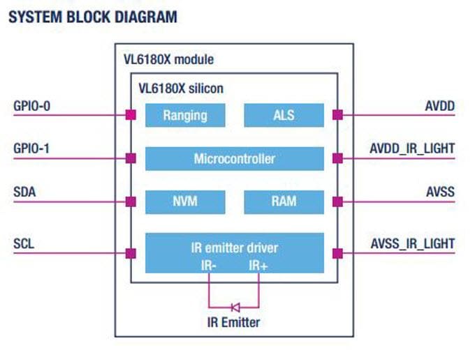 Blockdiagramm - STMicroelectronics VL6180 Time-of-Flight-Sensor, Umgebungslichtsensor 