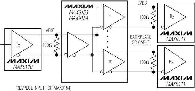 Applikations-Schaltungsdiagramm - Analog Devices / Maxim Integrated MAX9153/MAX9154 jitterarmer 10-Port LVDS-Verstärker