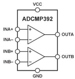Blockdiagramm - Analog Devices Inc. ADCMP392 Zweifach-Komparator