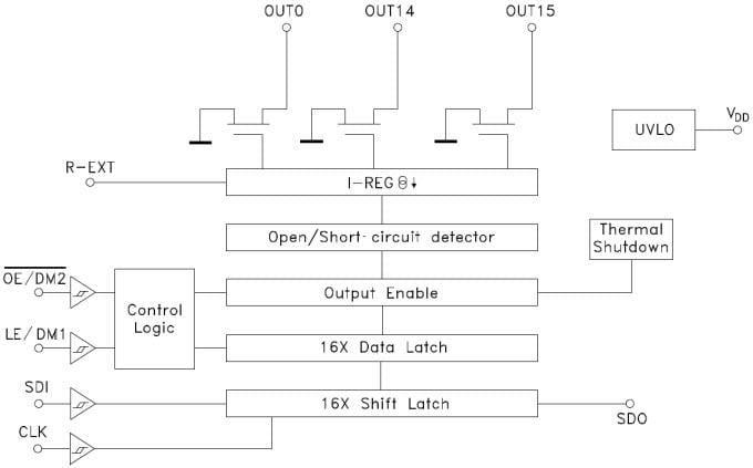 Blockdiagramm - STMicroelectronics STMicroelectronics STAP08DP05/STAP16DPPS05/STAP16DPS05 LED-Display-Treiber ICs