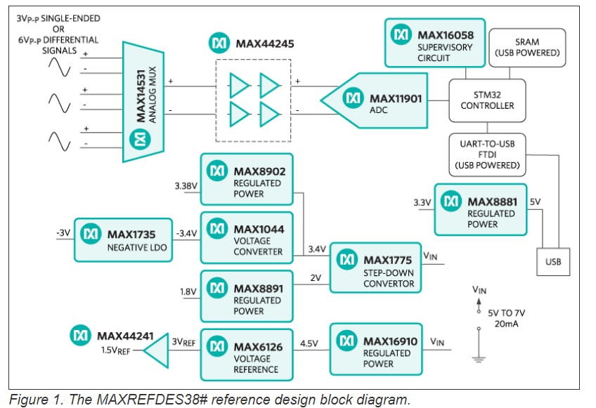 Blockdiagramm - Analog Devices / Maxim Integrated MAXREFDES38 Referenzkonstruktion