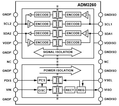 Blockdiagramm - Analog Devices Inc. Analog Devices ADM3260 Digitaler Leistungsisolator mit Hot-Swap-Funktionalität