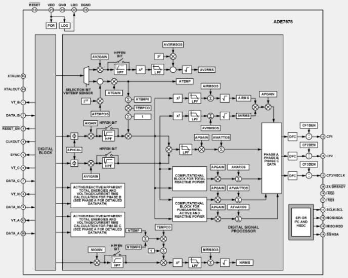 Blockdiagramm - Analog Devices Inc. ADE7978 3-Phasen-Messtechnik-IC