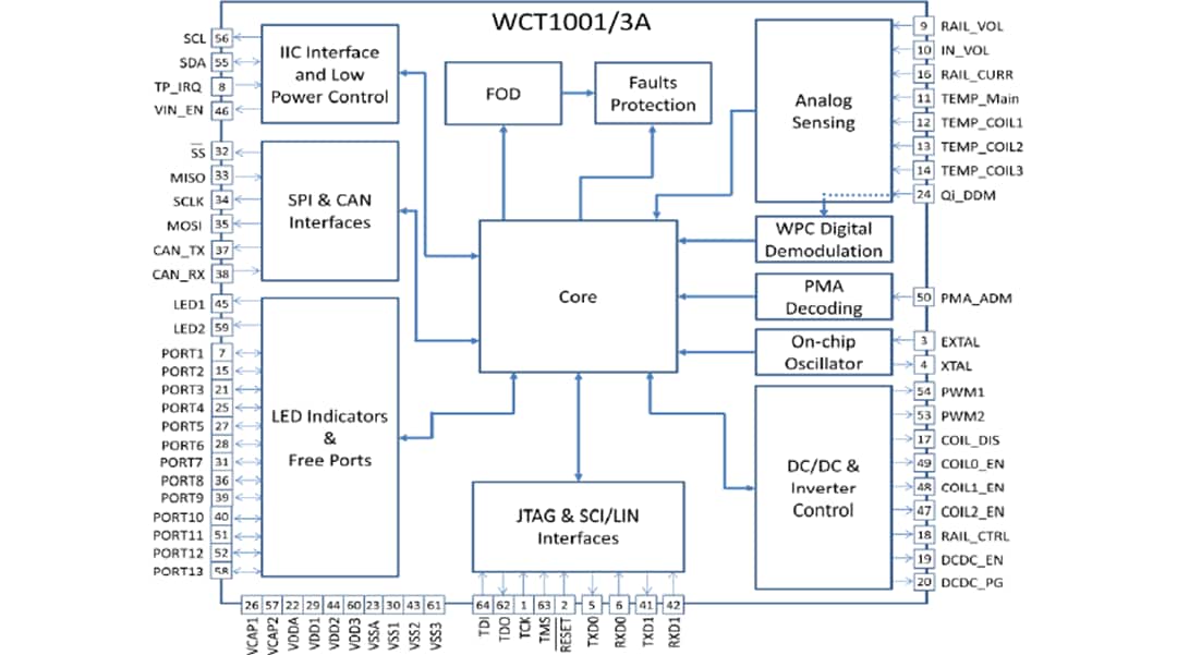 Blockdiagramm - NXP Semiconductors WCT100xA Drahtloser Leistungssender-Controller