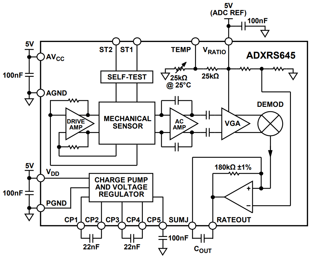 Blockdiagramm - Analog Devices Inc. ADXRS645 Gyroskop 