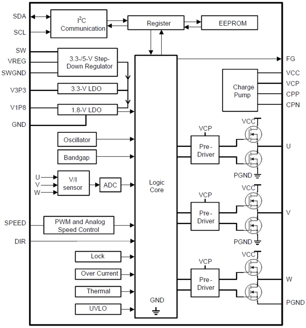 Blockdiagramm - Texas Instruments DRV10983 Sensorloser Drei-Phasen-BLDC-Motortreiber