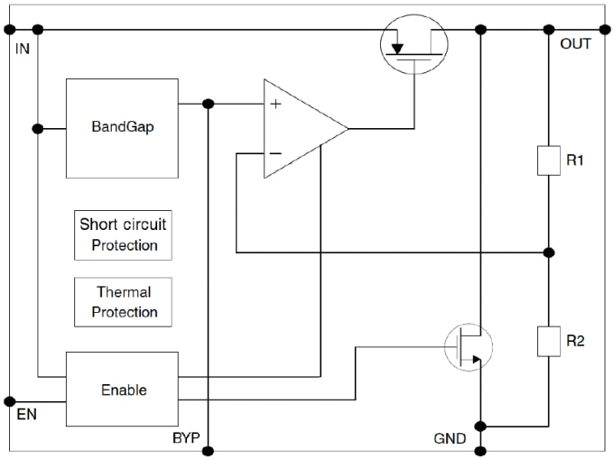Blockdiagramm - STMicroelectronics LDK130 Low-Dropout-Spannungsregler
