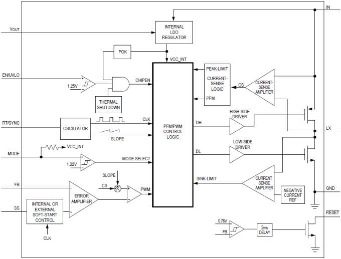 Analog Devices / Maxim Integrated MAX17550/51 Synchroner DC-DC-Abwärtswandler