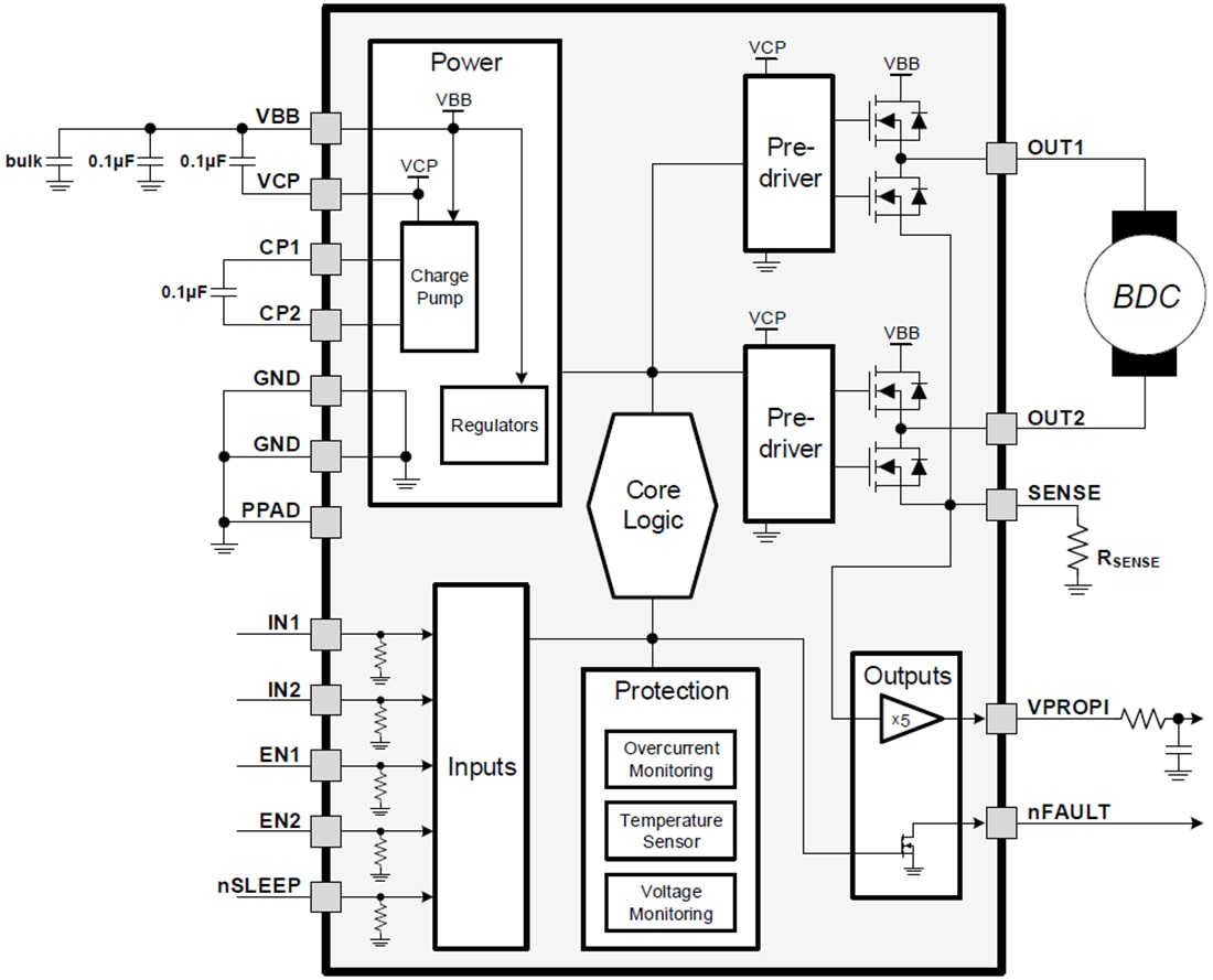 Block Diagram - Texas Instruments DRV8816 Dual Half-Bridge Motor Drivers