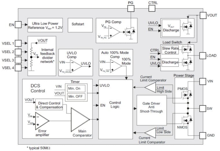 Blockdiagramm - Texas Instruments Texas Instruments TPS6274x 360nA IQ Abwärtswandler