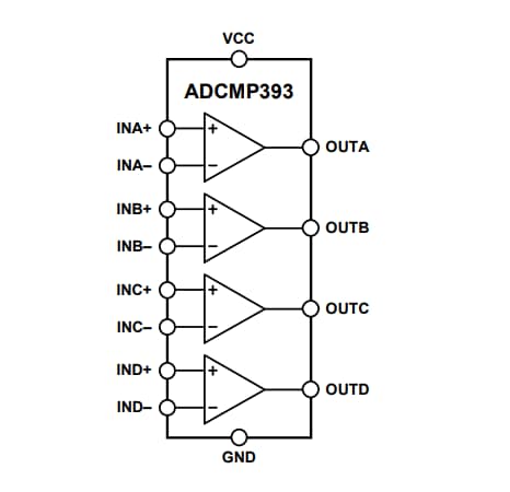 Blockdiagramm - Analog Devices Inc. Analog Devices ADCMP393 Vierfach-Komparator