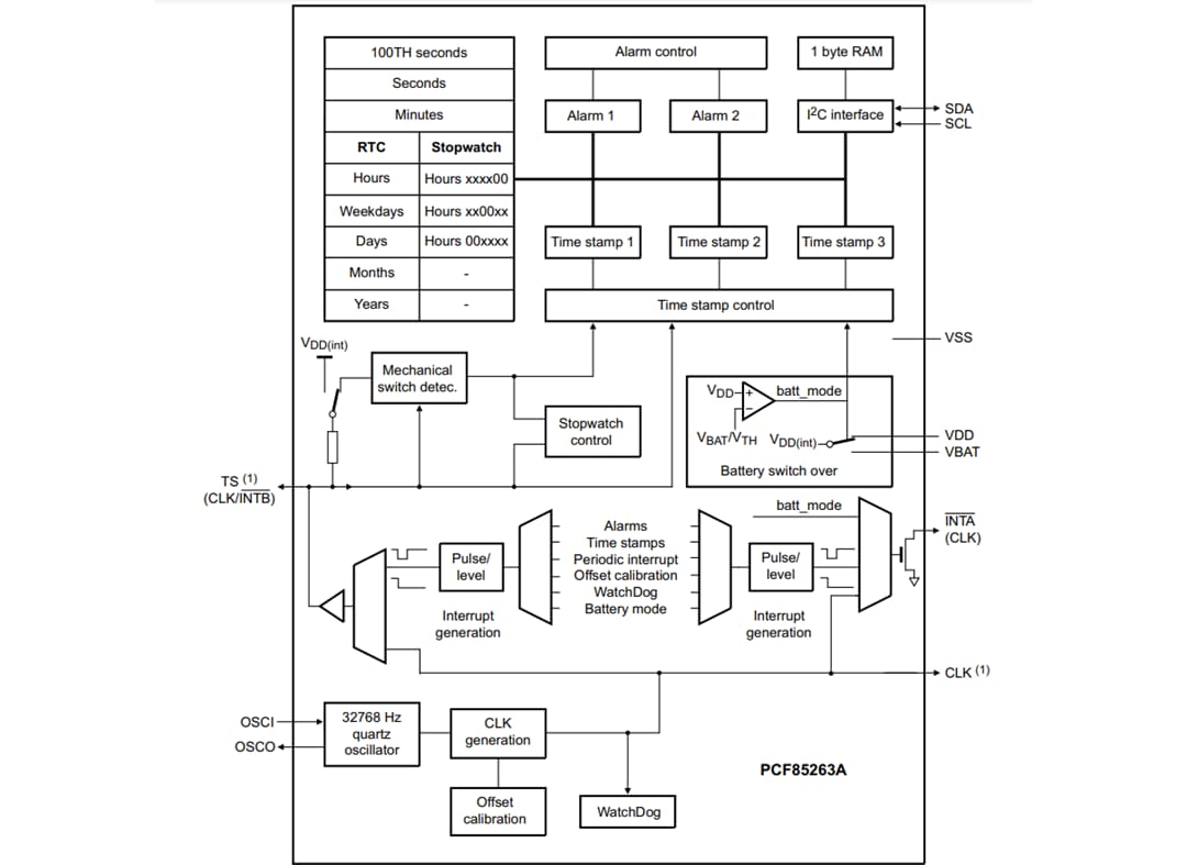 Blockdiagramm - NXP Semiconductors PCF85263A Echtzeituhr/Kalender