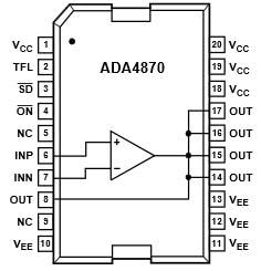Blockdiagramm - Analog Devices Inc. ADA4870 Hochgeschwindigkeits-, Hochspannungs- Treiberverstärker