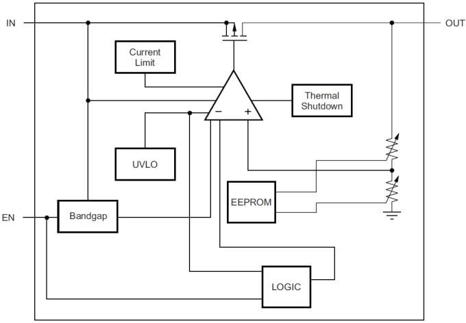 Blockdiagramm - Texas Instruments TPS727xx Low-Dropout Linearregler mit sehr geringem Iq