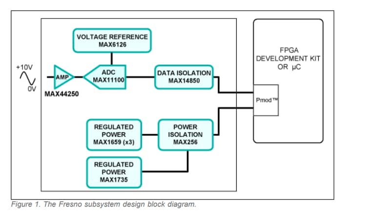 Blockdiagramm - Analog Devices / Maxim Integrated MAXREFDES11 Fresno Referenzkonstruktion