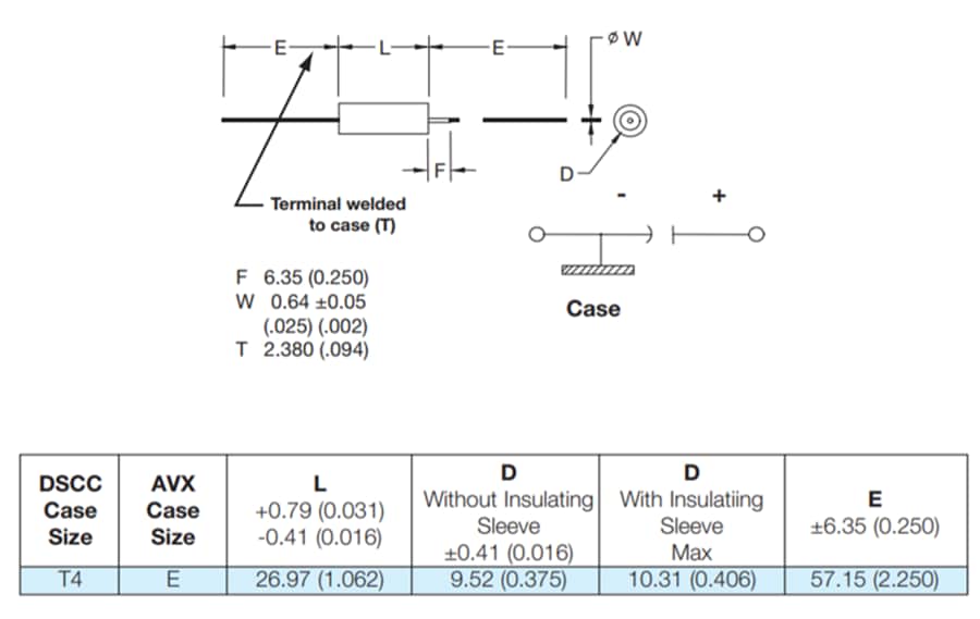 KYOCERA AVX High Temp Max Cap (HTMC) Tantal-Superkondensatoren