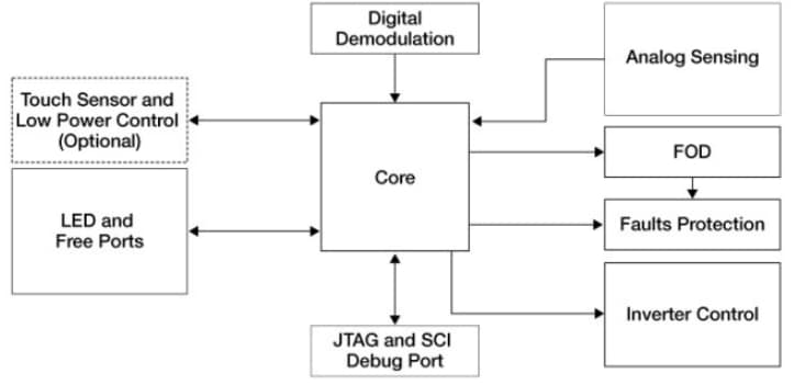 Blockdiagramm - NXP Semiconductors MWCT1xxx Drahtlose Lade-Transmitter