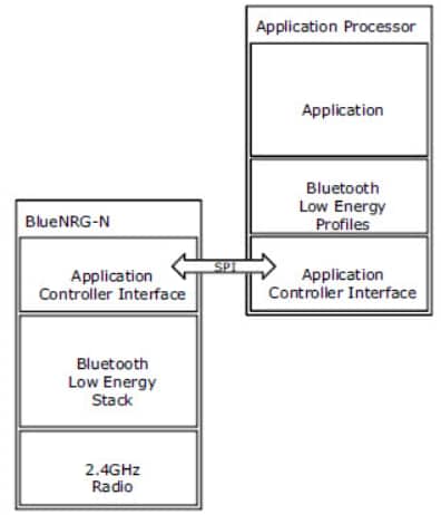 Applikations-Schaltungsdiagramm - STMicroelectronics BlueNRG Bluetooth® Drahtloser Netzwerkprozessor mit niedrigem Energieverbrauch 