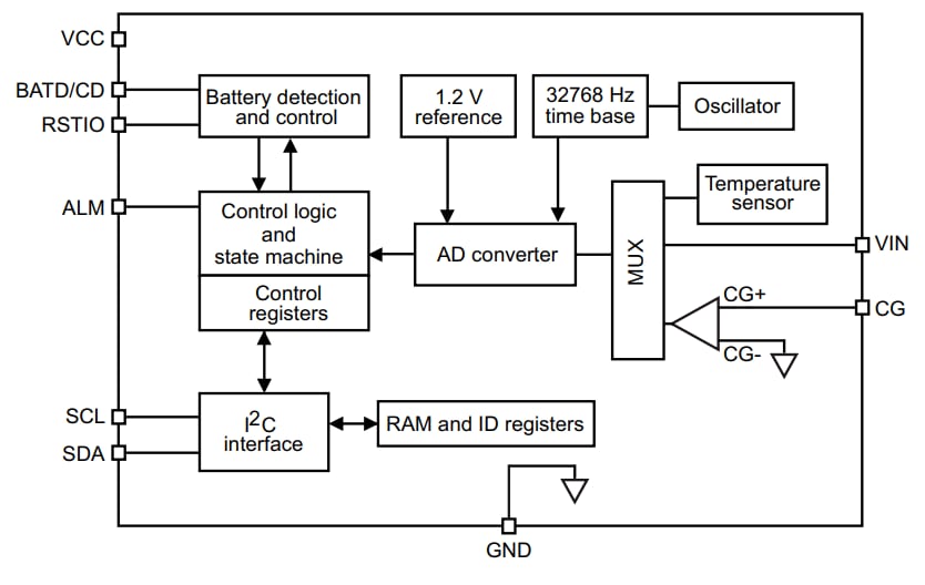 STMicroelectronics STMicroelectronics STC3115 Akkuanzeige-IC