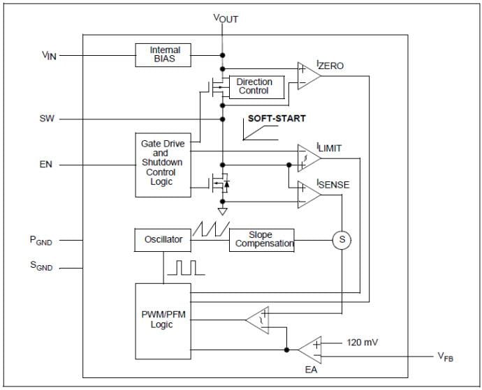 Microchip Technology MCP1643 1MHz-Synchron-Boost-LED-Konstantstromregler