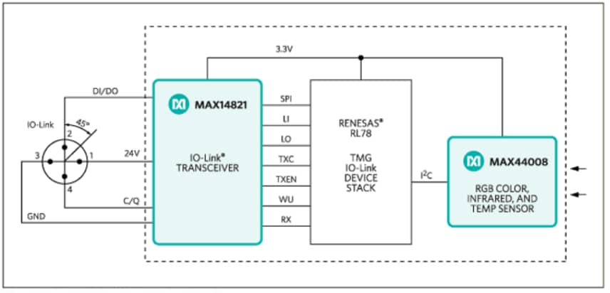 Blockdiagramm - Analog Devices / Maxim Integrated MAXREFDES23DB Santa Cruz Referenzkonstruktion