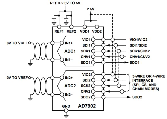 Analog Devices Inc. AD7902 Analog-Digital-Wandler