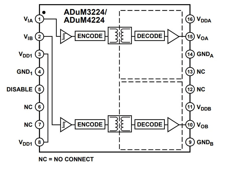 Blockdiagramm - Analog Devices Inc. Analog Devices ADuM3224/ADuM4224 Isolierte Präzisions-Halbbrücken-Treiber