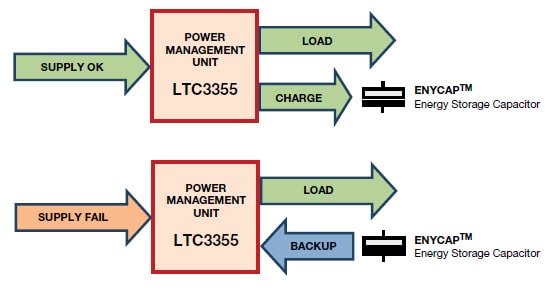 Blockdiagramm - Vishay / BC Components ENYCAP™-Testplatine