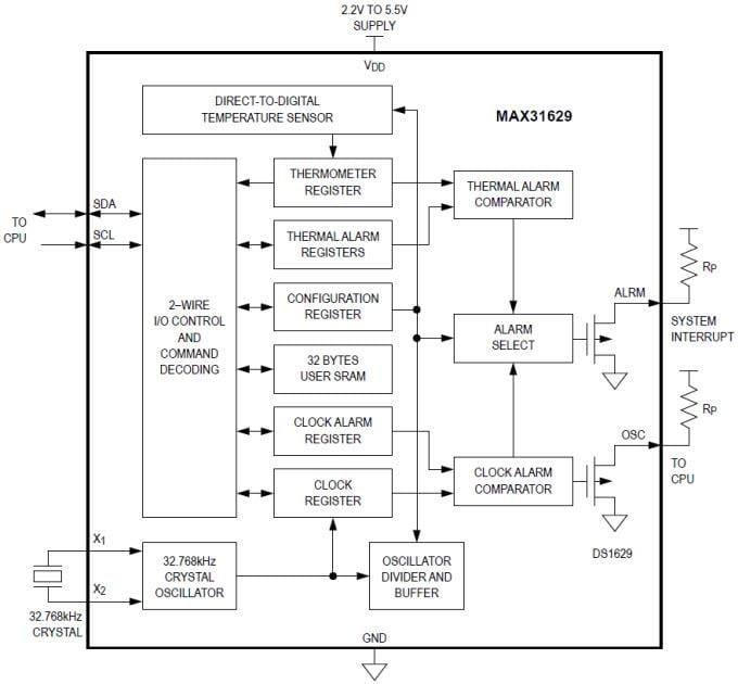 Blockdiagramm - Analog Devices / Maxim Integrated MAX31629 I2C Digital-Thermometer & Echtzeituhr (RTC)