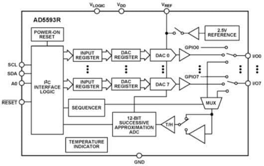 Blockdiagramm - Analog Devices Inc. AD5593R Konfigurierbarer ADC/DAC