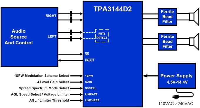 Texas Instruments TPA3144D2 Audioverstärker der Klasse D