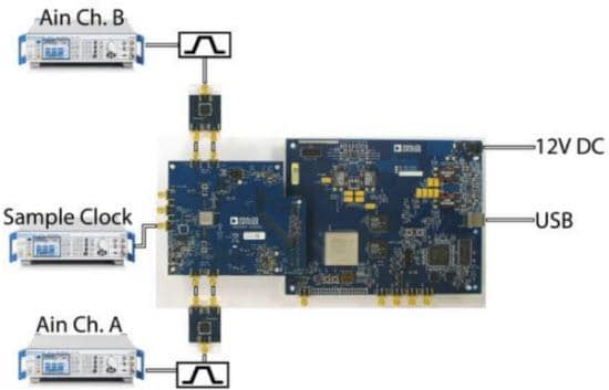 Analog Devices Inc. AD9684-500EBZ Testplatine