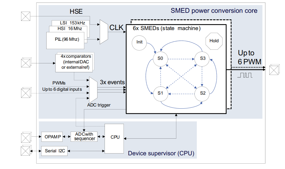 Applikations-Schaltungsdiagramm - STMicroelectronics STNRGxxxA Digital-Controller