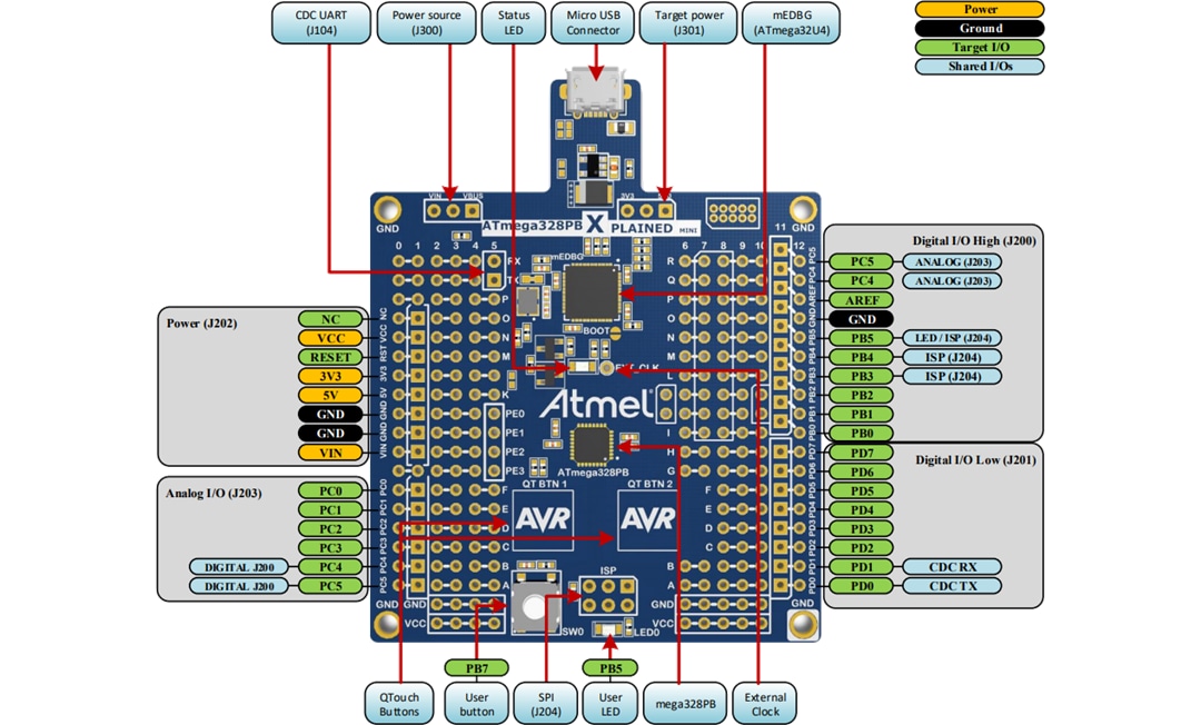 Microchip Technology ATMEGA328PB 8-Bit-Mikrocontroller-Evaluierungskit