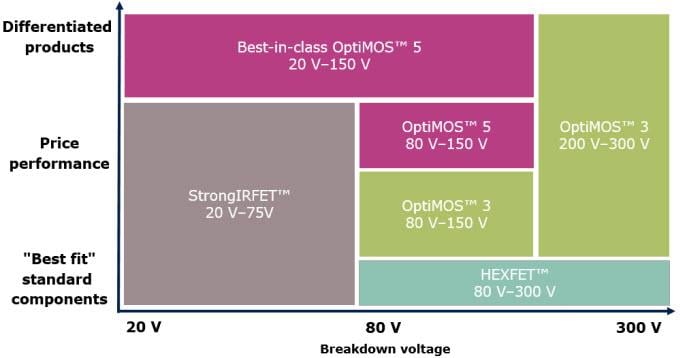 Infineon Technologies Infineon - IR Entwicklungs-Leistungssysteme