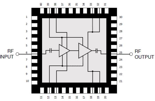Qorvo TGA2307-SM 50W GaN Power Amplifier