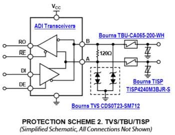 Analog Devices Inc. Analog Devices & Bourns RS-485 Transceiver-Schutz-Lösungen