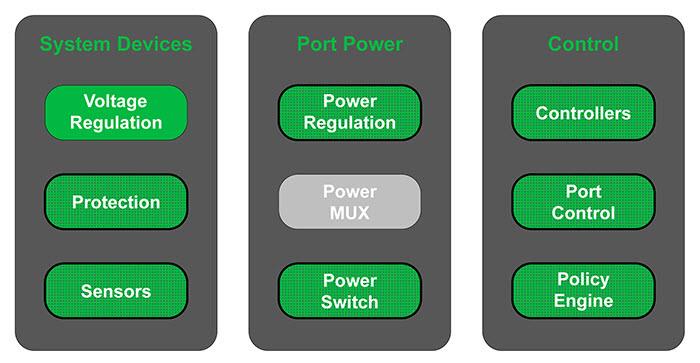 Blockdiagramm - onsemi Fairchild USB Typ-C Portfolio